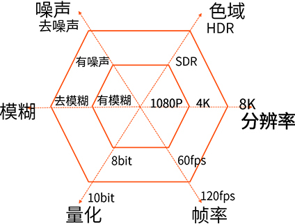 打架摔倒識別