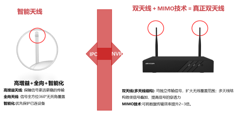 ?？低暠O(jiān)控設(shè)備