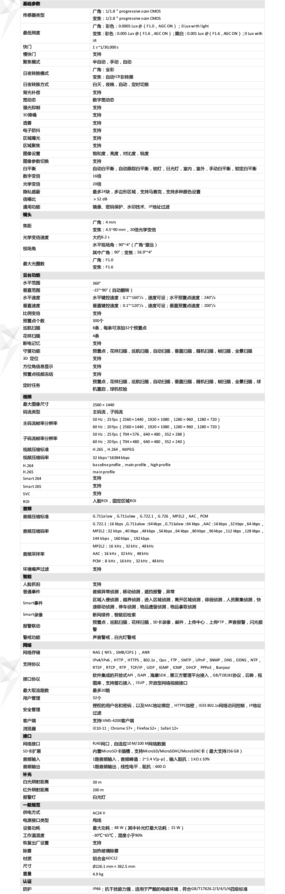 iDS-2DC7S420MW-AB產(chǎn)品參數(shù)