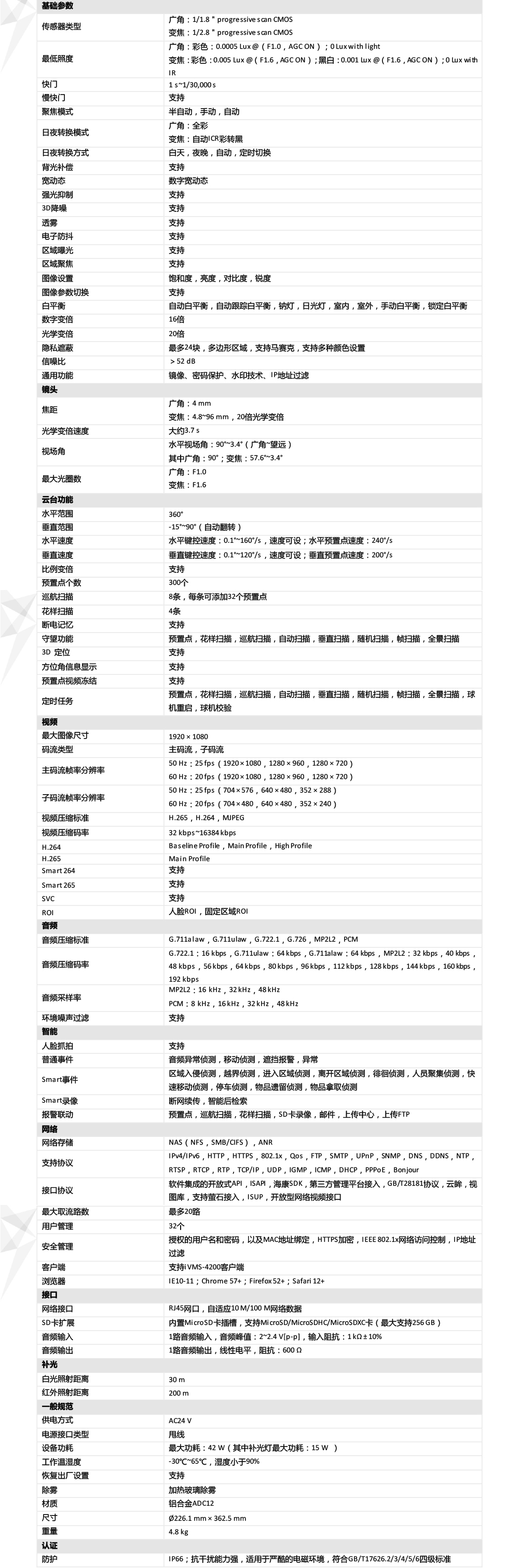 iDS-2DC7S220MW-A產(chǎn)品參數(shù)