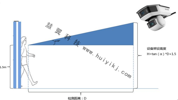 全局?jǐn)z像機(jī)安裝