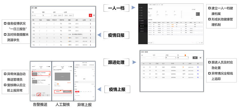 ?？低暩咝７敌?fù)學(xué)保障全解決方案