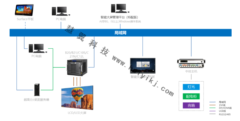 AI智能視頻監(jiān)控拓撲