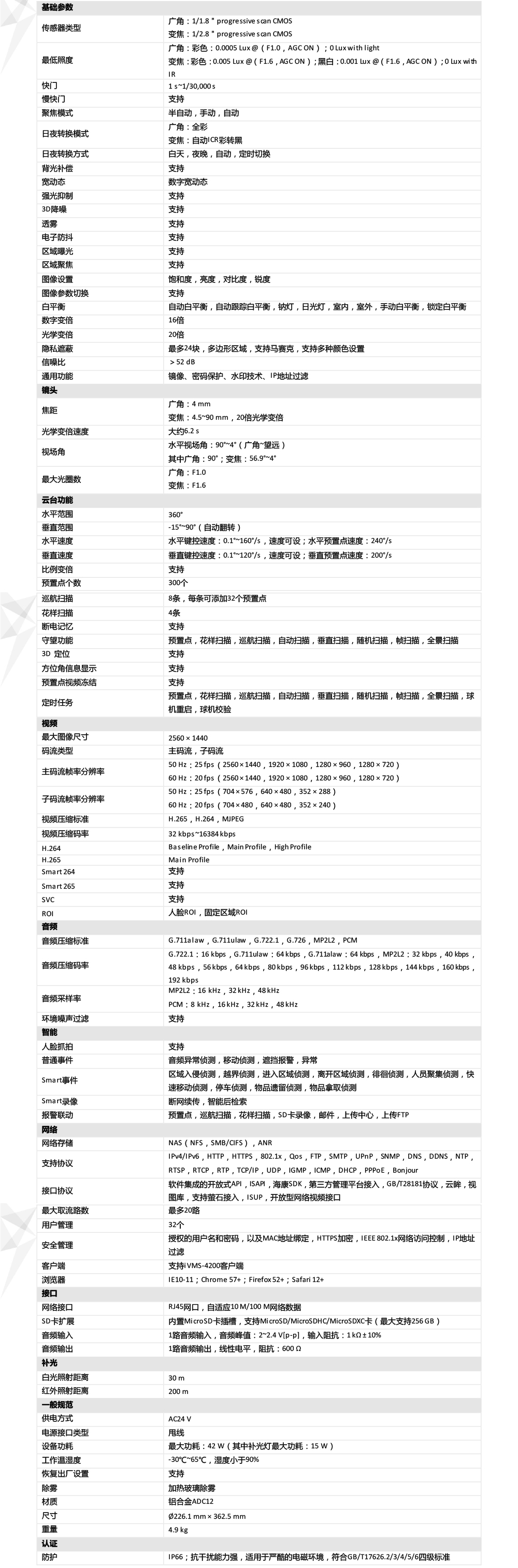 iDS-2DC7S420MW-A產(chǎn)品參數(shù)