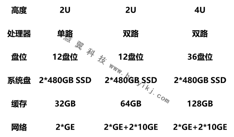 備份一體機(jī)型號