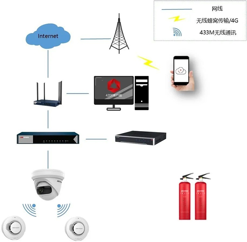 商鋪倉庫防火布防解決方案