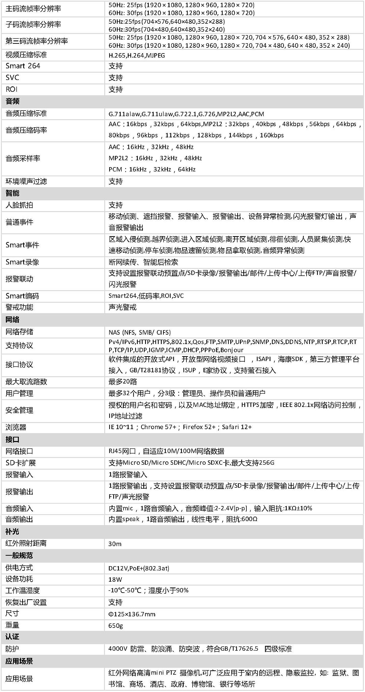 DOC000061806-iDS-2DC2204IW-DE3(S5).doc_頁(yè)面_4