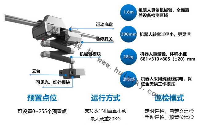 軌道巡檢機器人