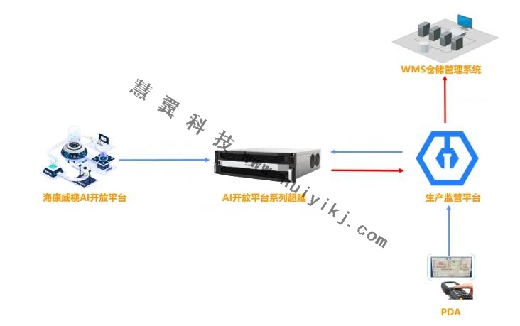 鋼材AI盤點拓撲