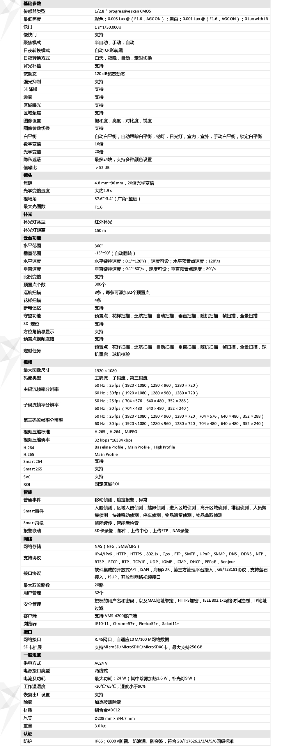 DS-2DC6220IW-A產(chǎn)品參數(shù)