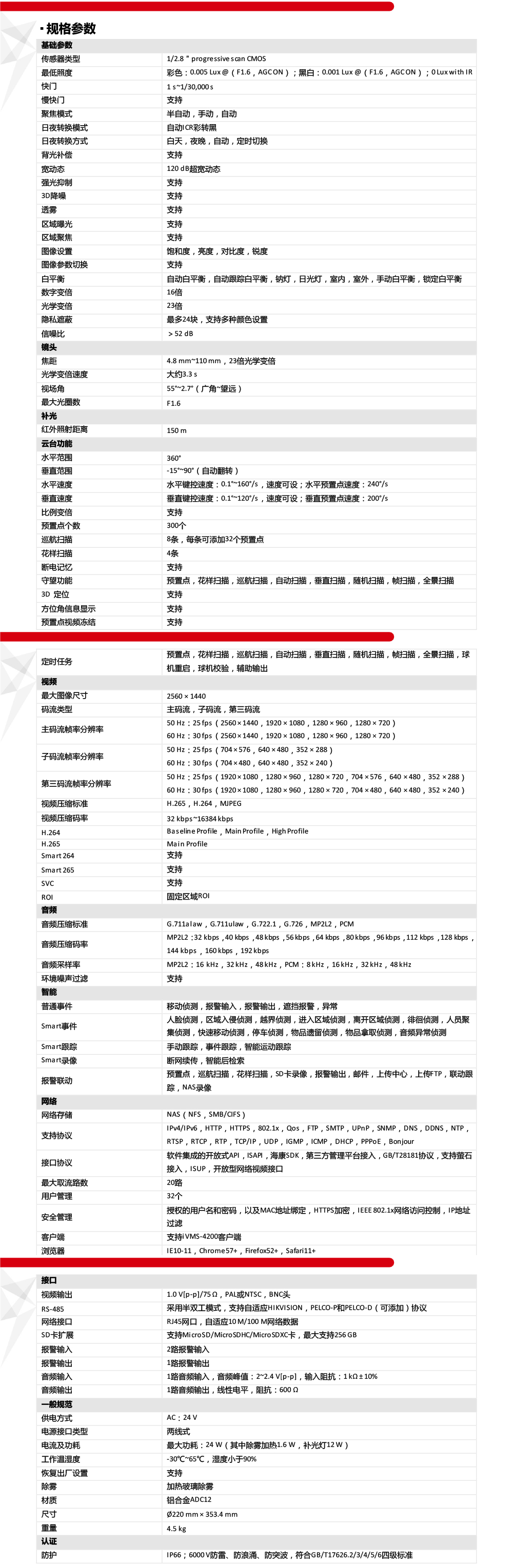 DS-2DC7423IW-A/EX產(chǎn)品參數(shù)