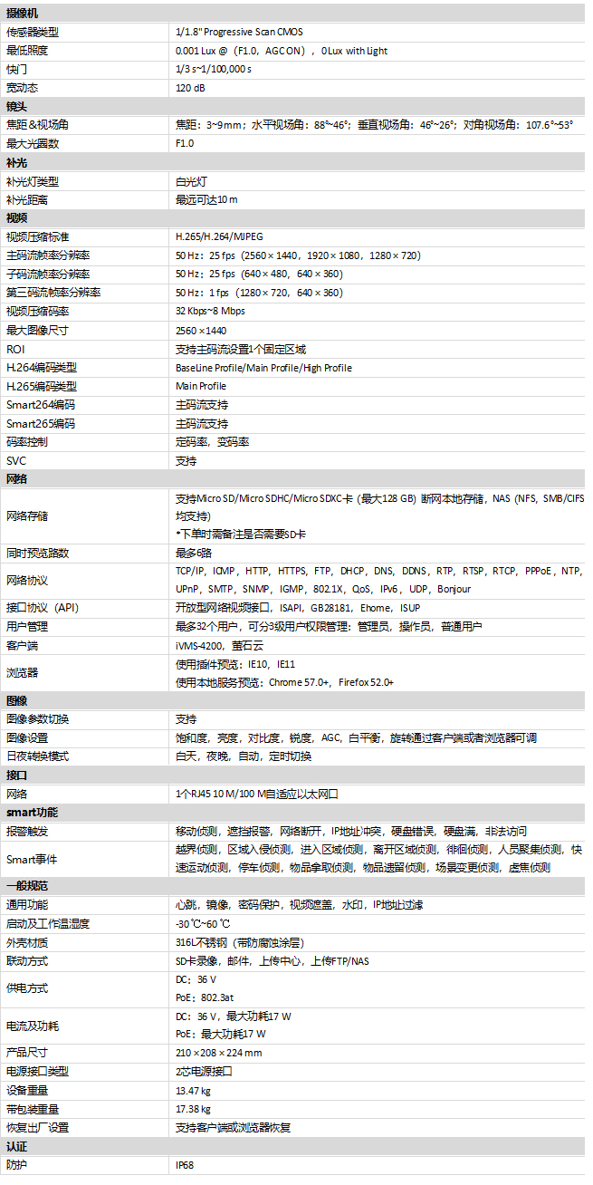 DS-2XC6245F-L規(guī)格參數(shù)