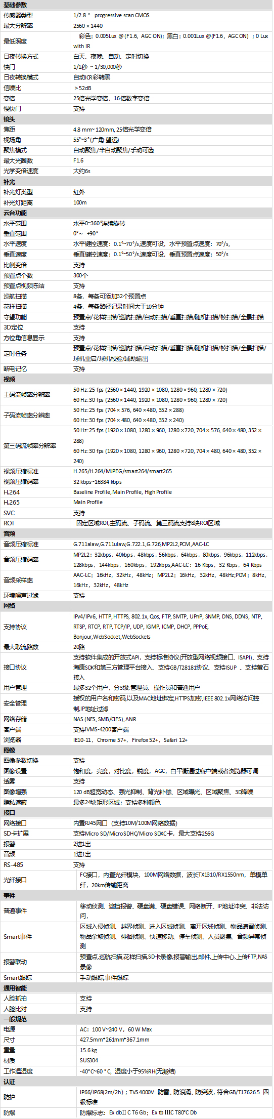 iDS-2DF8425I-CX(T5CF)規(guī)格參數(shù)