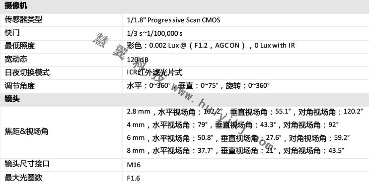 安防設(shè)備參數(shù)