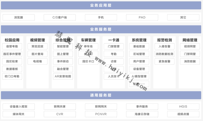 教育綜合安防管理平臺(tái)功能