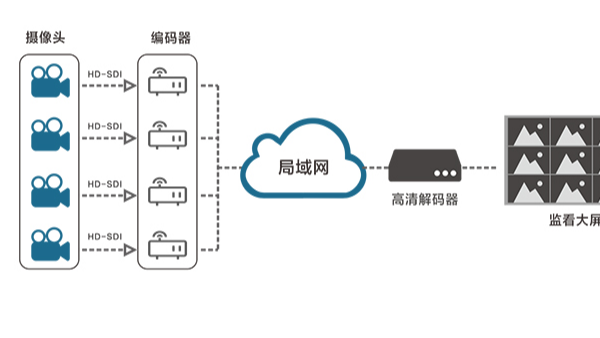 視頻安防系統(tǒng)如何快速完成部署調(diào)試大量監(jiān)控?cái)z像頭