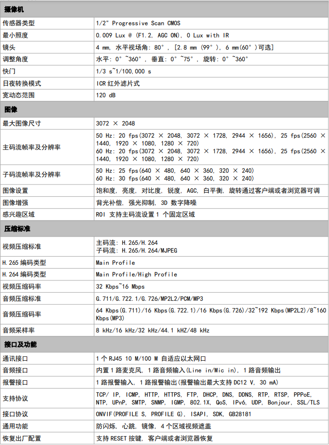 網(wǎng)絡攝像機