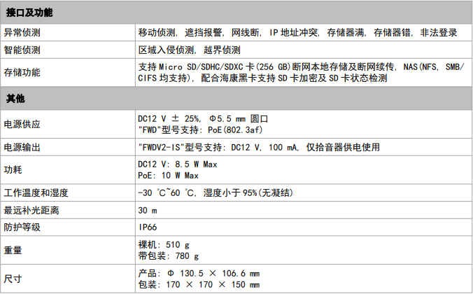 網(wǎng)絡攝像機