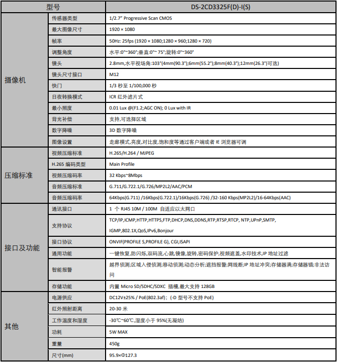 半球攝像機(jī)