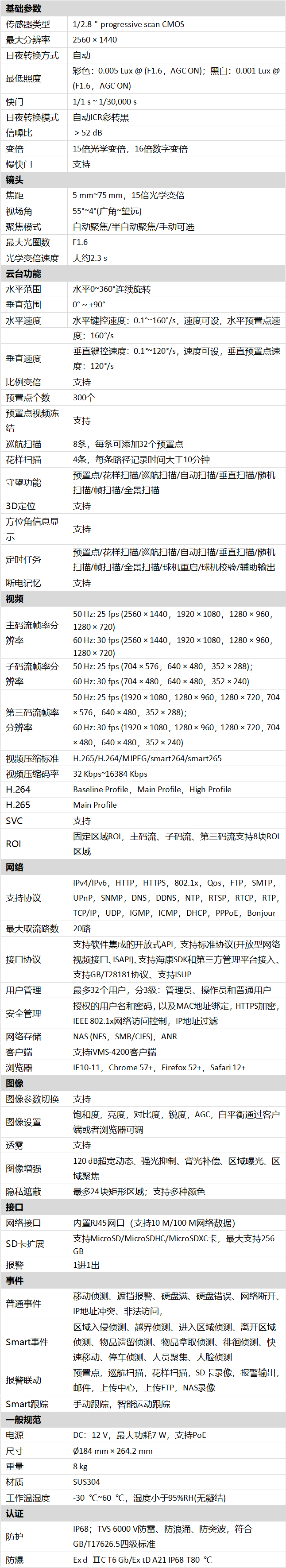 DS-2DC4415-DX技術(shù)參數(shù)