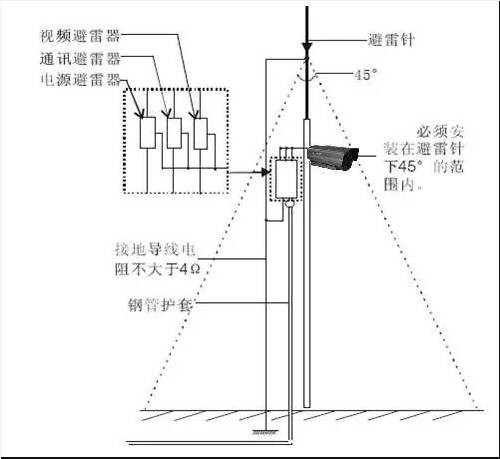 監(jiān)控?cái)z像頭防雷安裝示例圖