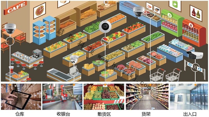 連鎖店高清視頻監(jiān)控設(shè)計