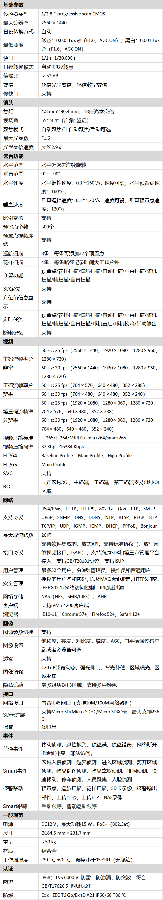 DS-2DC4418-DX(S6/A)(B)技術(shù)參數(shù)