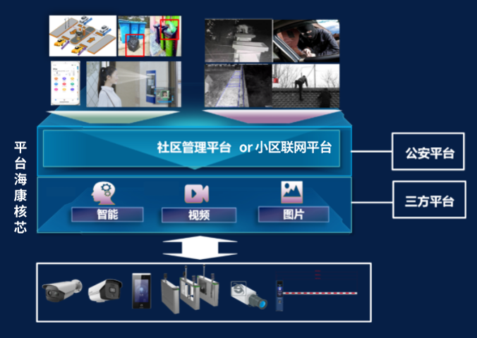 智慧社區(qū)融合一體機(jī)應(yīng)用