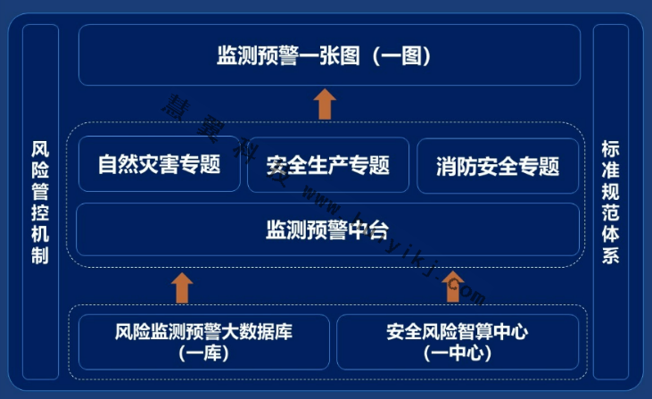 全域檢測預警系統(tǒng)拓撲