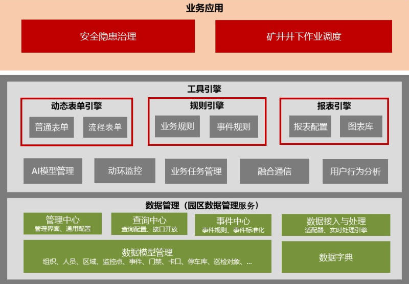 煤礦視頻監(jiān)控系統(tǒng)作用