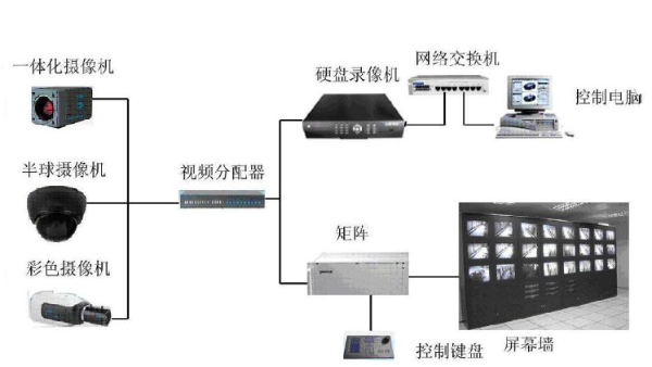 如何評估一個(gè)綜合安防管理平臺(tái)的性能和可靠性？