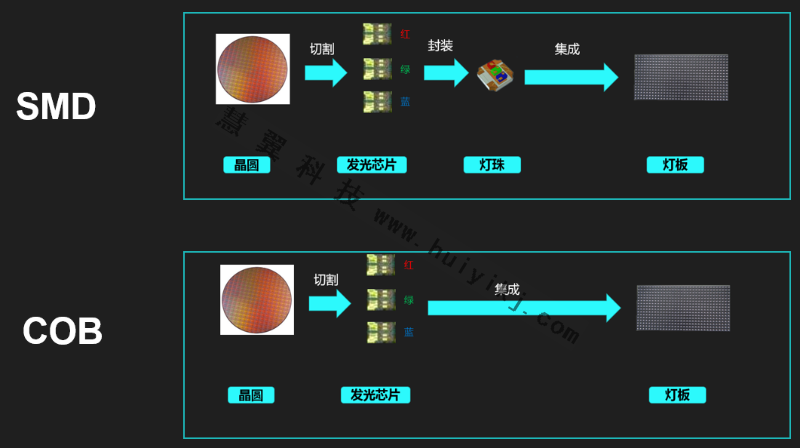 COB顯示產(chǎn)品優(yōu)勢