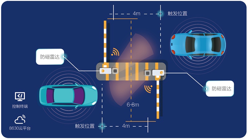 停車場解決方案