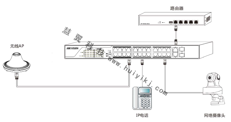 POE供電