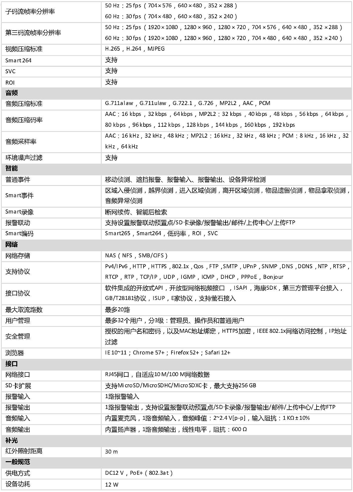 DOC000067666-DS-2DC2402IW-DE3(S6).doc_頁(yè)面_3