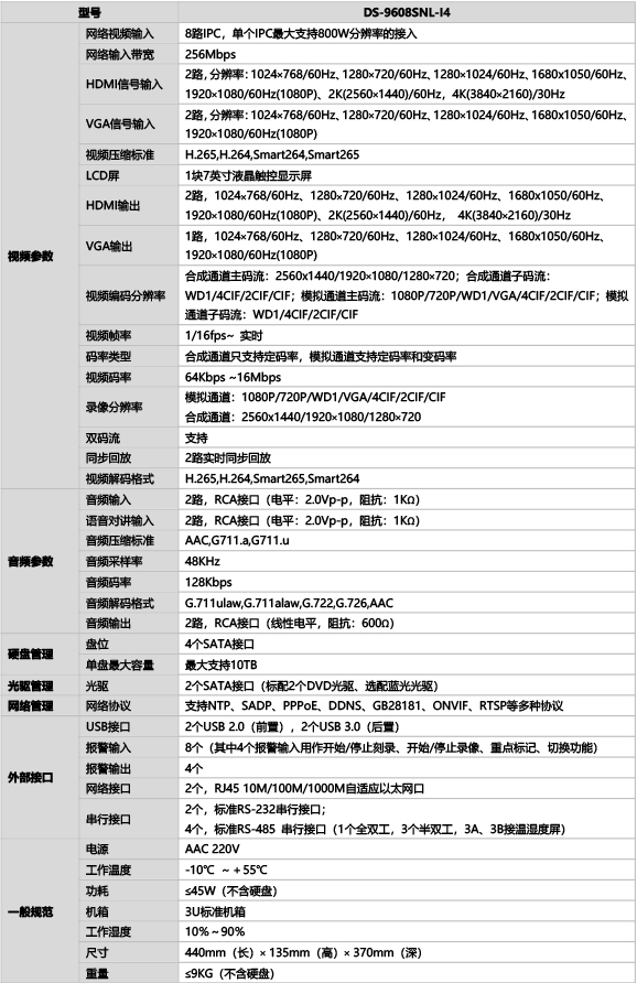 DS-9608SNL-I4規(guī)格參數(shù)