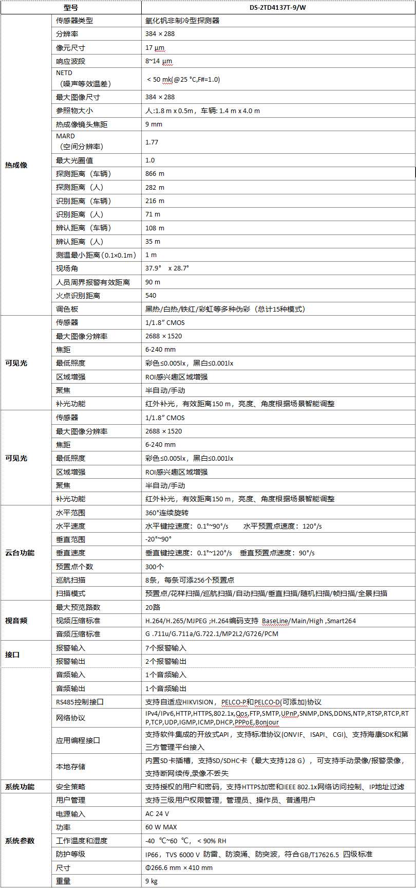 DS-2TD4137T-9/W規(guī)格參數(shù)