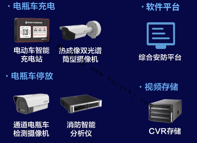 電瓶車集中充電方案設備