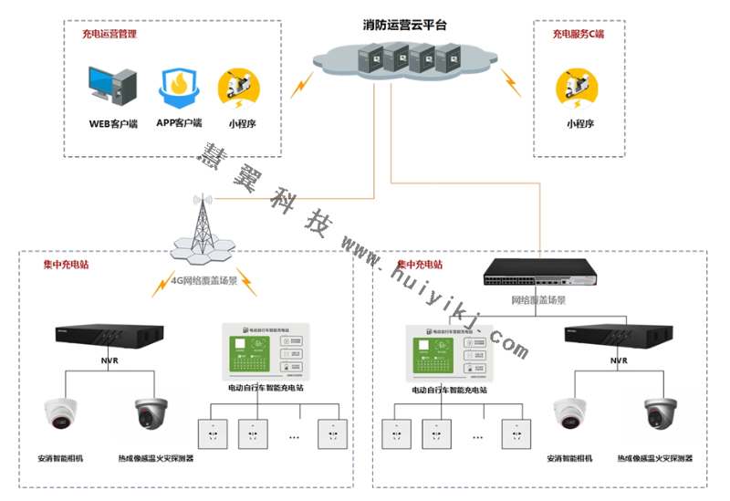 電瓶車集中充電方案拓撲