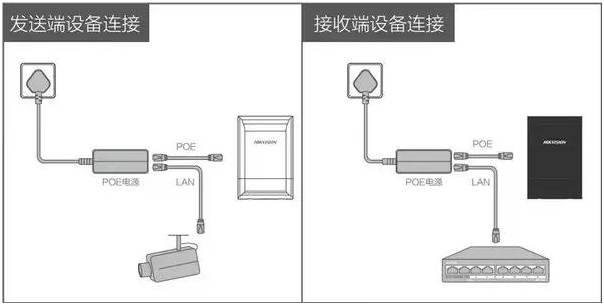 無線網(wǎng)橋接線