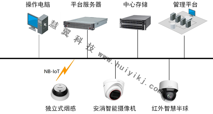 消防通道占用AI智能視頻監(jiān)控設(shè)備