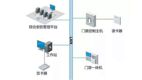 安消融合方案在維護(hù)方面有哪些優(yōu)勢(shì)？