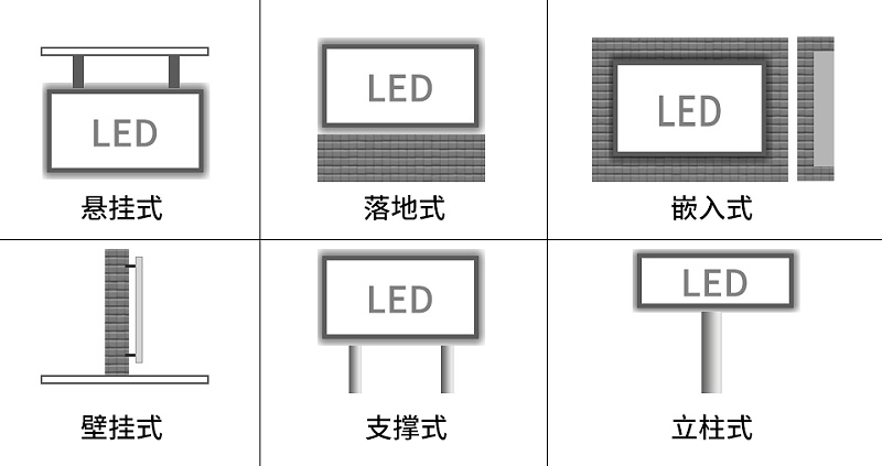 LED顯示屏安裝方式