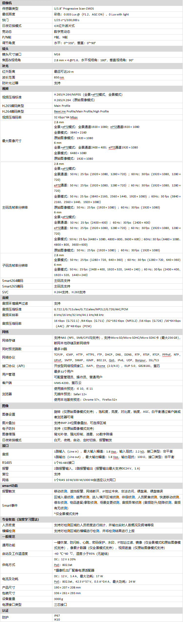 DS-2CD6924F-IHS(B)規(guī)格參數(shù)