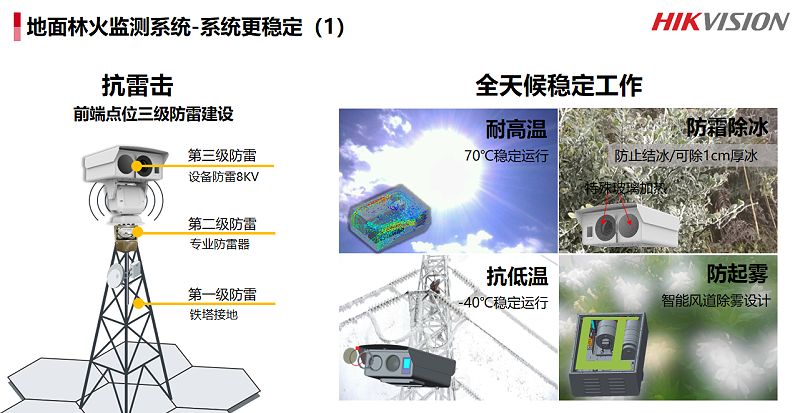 森林防火與人車管理系統(tǒng)解決方案