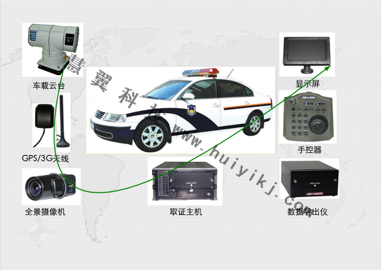 動態(tài)車載取證高清視頻監(jiān)控系統(tǒng)設(shè)備