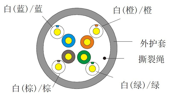 DS-1LN5E-E--監(jiān)控專用網線