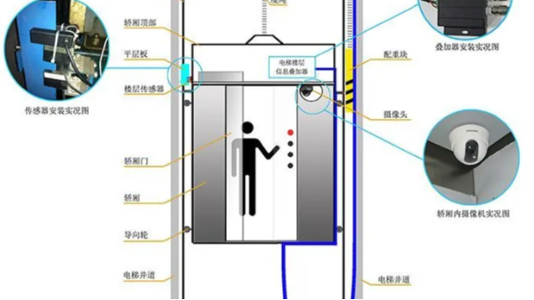 智能化集成電梯運行系統(tǒng)有哪些特點