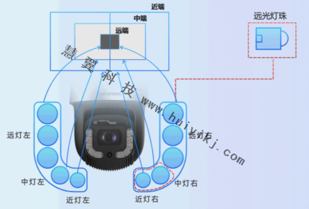 ?？低晹z像頭矩陣補(bǔ)光