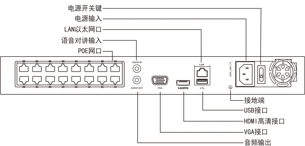 網(wǎng)絡(luò)硬盤錄像機